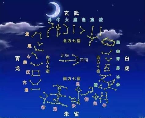 28星宿圖|28星宿图与星宿详解及人间职能（收藏版）